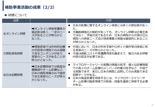 令和5年度「中国における医療ICTを有効活用した医療技術等国際展開支援実証調査事業報告書」